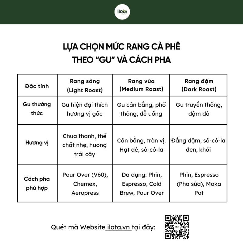 giai-ma-cac-muc-do-rang-ca-phe-rang-sang-vua-dam