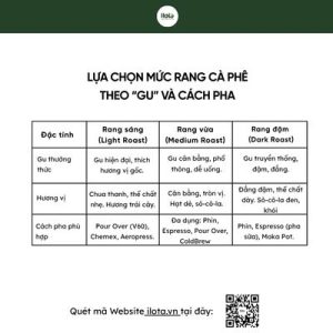 cac-muc-do-rang-ca-phe