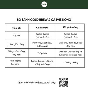 loi-ich-cua-cold-brew