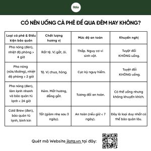 ca-phe-de-qua-dem