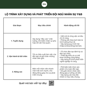 quan-ly-nhan-su-ca-phe-bang