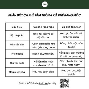 phan-biet-ca-phe-tam-tron
