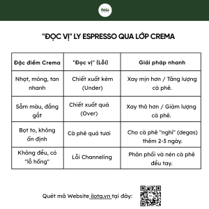 lop-crema-cua-ca-phe-la-gi