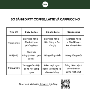 dirty-coffee-la-gi-thuc-uong-gay-bao-mang-xa-hoi