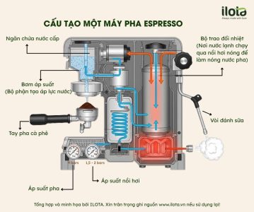 lich-su-ca-phe-espresso-4-giai-doan-phat-trien