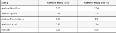 caffeine-trong-ca-phe
