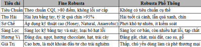 fine-robusta