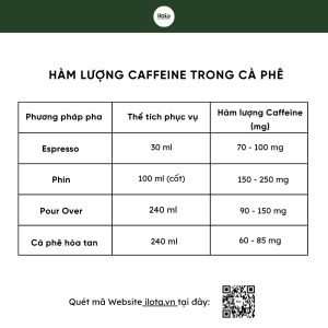 caffeine-trong-ca-phe