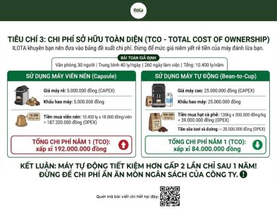 may-pha-ca-phe-cho-van-phong