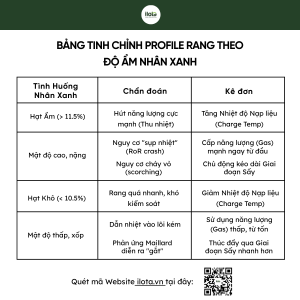 do-am-nhanh-xanh-anh-huong-the-nao-doi-voi-qua-trinh-rang-ca-phe