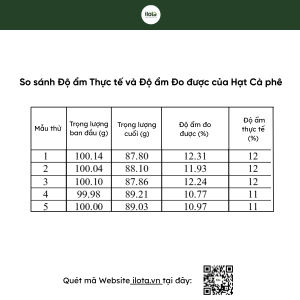 do-am-nhanh-xanh-anh-huong-the-nao-doi-voi-qua-trinh-rang-ca-phe