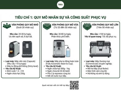 may-pha-ca-phe-cho-van-phong