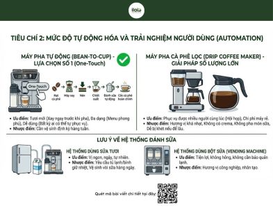 may-pha-ca-phe-cho-van-phong