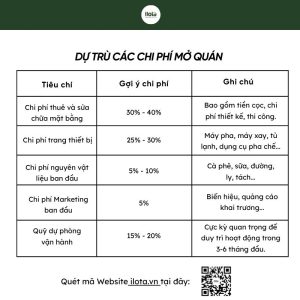 mo-quan-ca-phe-can-nhung-gi