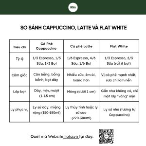 ca-phe-cappuccino-di-san-300-nam-tu-chiec-mu-nha-tu