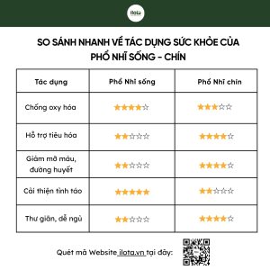 so-sanh-pho-nhi-song-chin