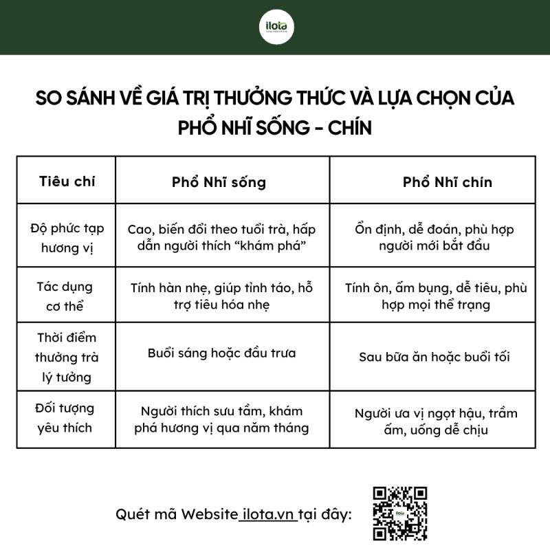 so-sanh-pho-nhi-song-chin