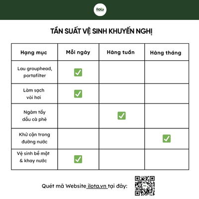 Vệ sinh máy pha cà phê