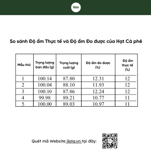 do-am-nhan-xanh-doi-voi-qua-trinh-rang-ca-phe