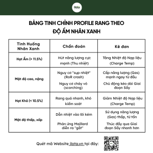 do-am-nhan-xanh-doi-voi-qua-trinh-rang-ca-phe