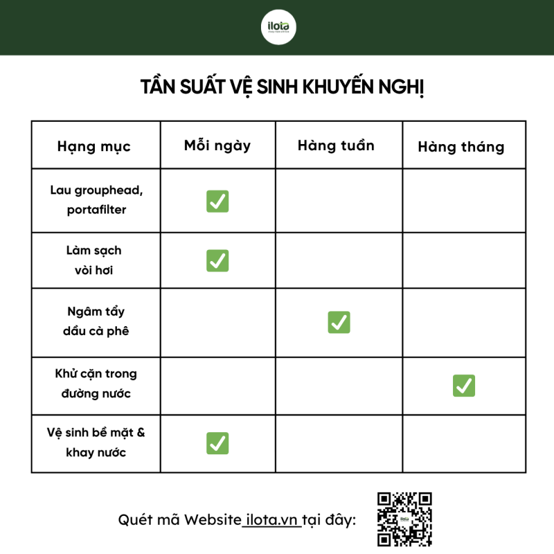 ve-sinh-may-pha-ca-phe-tai-nha-may-sach-ca-phe-ngon