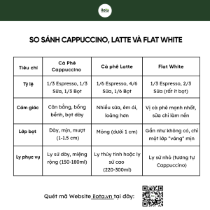ca-phe-cappuccino-di-san-300-nam-tu-chiec-mu-nha-tu