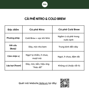 ca-phe-nitro-ly-ca-phe-bia-khong-con