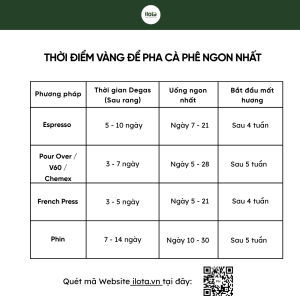 bi-quyet-bao-quan-ca-phe-sau-rang