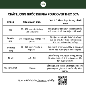 chat-luong-nuoc-khi-pha-pour-over-chuan-sca