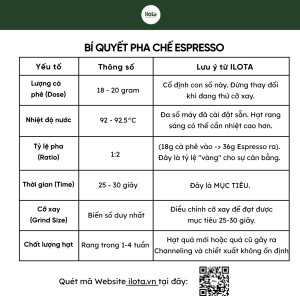 cach-pha-espresso-ngon-chuan-vi-quan-ngay-tai-nha