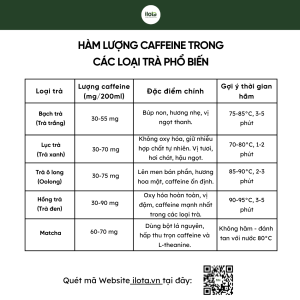 su-that-ve-caffeine-trong-tra-co-the-ban-chua-biet