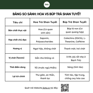 loi-ich-cua-hoa-tra-shan-tuyet-bau-vat-an-than