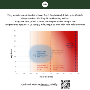 hoat-do-nuoc-aw-trong-ca-phe