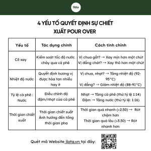 lam-chu-ky-thuat-pour-over-cung-ilota