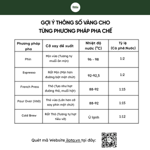 ca-phe-rang-moc-la-gi-xu-huong-tat-yeu