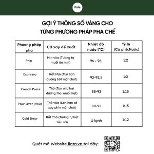 ca-phe-rang-moc-la-gi