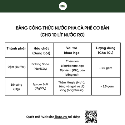 chat-luong-nuoc-khi-pha-pour-over-chuan-sca