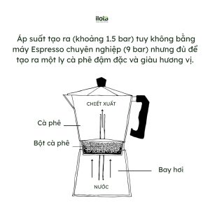 cach-pha-espresso-khong-dung-may