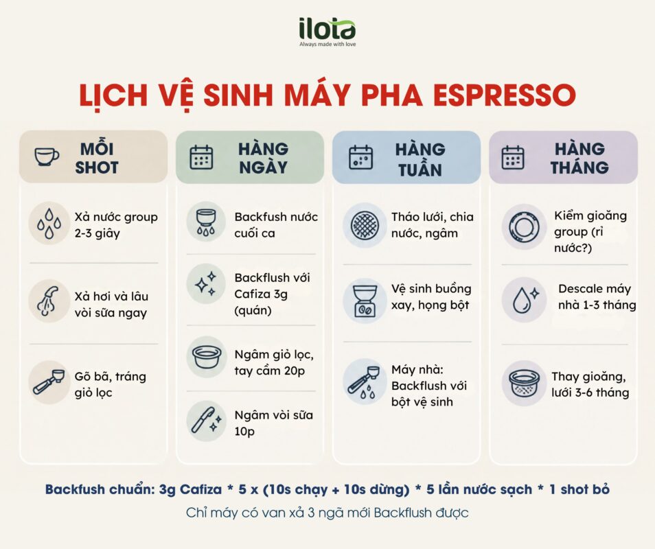 ve-sinh-may-pha-ca-phe-tai-nha-may-sach-ca-phe-ngon