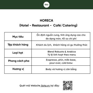chon-ca-phe-cho-tung-mo-hinh-quan