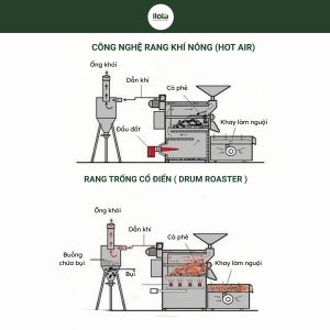 cong-nghe-rang-khi-nong