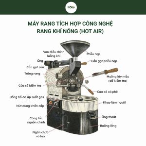 cong-nghe-rang-khi-nong