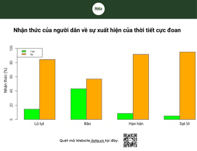 tac-dong-cua-bien-doi-khi-hau-den-nganh-ca-phe