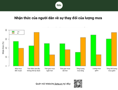tac-dong-cua-bien-doi-khi-hau-den-nganh-ca-phe