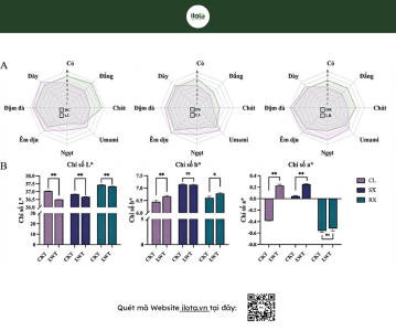 vi-cua-tra-heo-bang-led-anh-sang-lap-trinh-vi-oolong