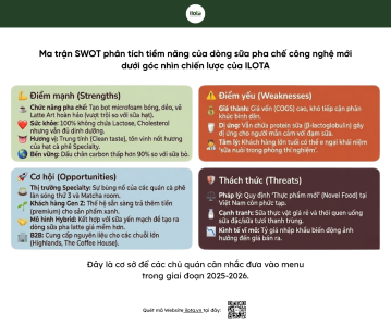 phân tích swot sữa pha chế ilota animal free dairy cơ hội thách thức thị trường việt nam