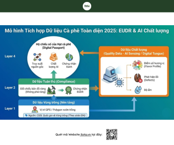 mo-hinh-tich-hop-eudr-cong-nghe-luoi-dien-tu