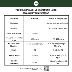 chat-luong-nuoc-trong-may-pha-espresso