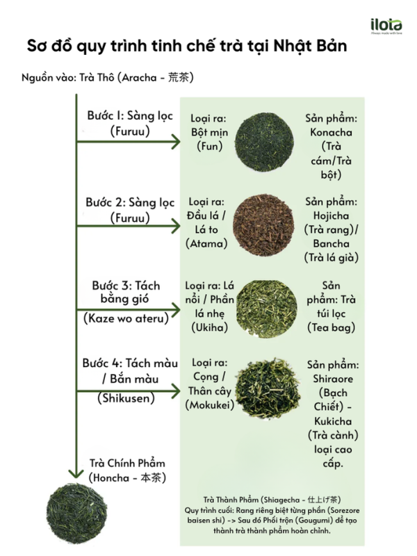 kukicha-tra-canh-nguoi-nhat-bien-phe-pham-ra-dac-san