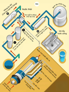 cach-de-co-nuoc-tieu-chuan-khi-pha-tra-ro-tai-khoang